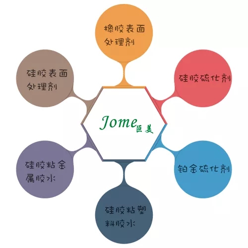 硅膠粘硅膠 硅膠粘硅膠